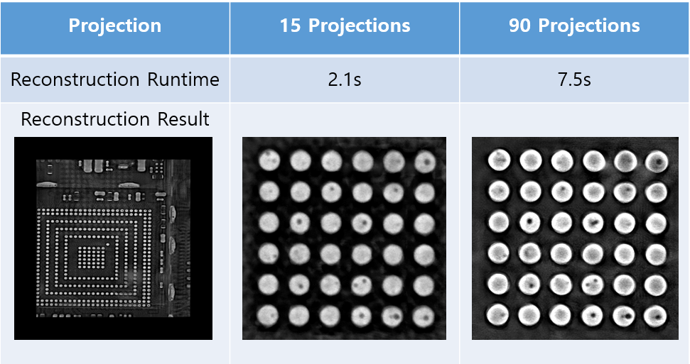 VXRE-CPlanar Performance Comparison